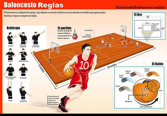 Imagen reglamento baloncesto